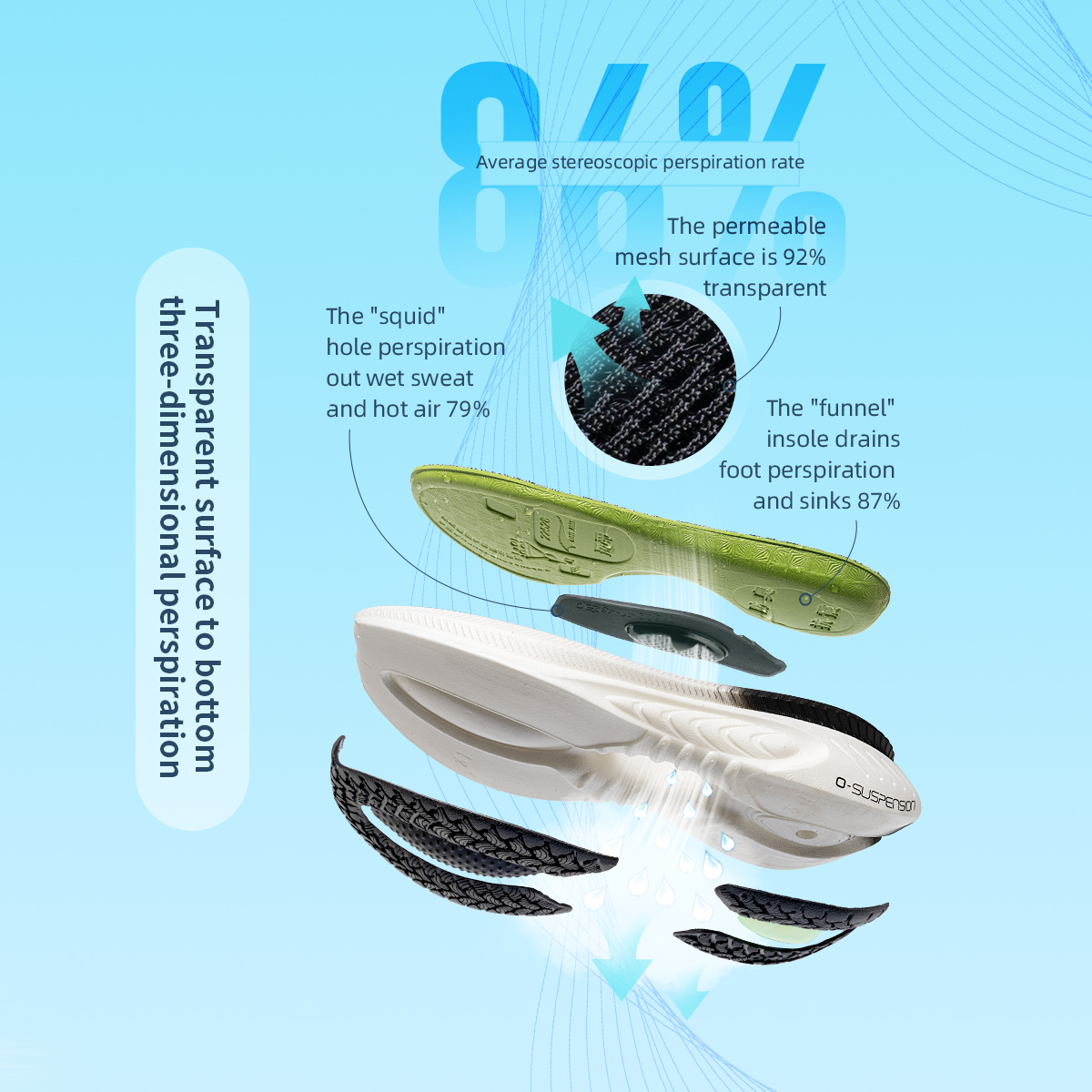 Erkekler için uygun yeni yastı - Men Shoes On Cloud incelemesi ve fiyatı